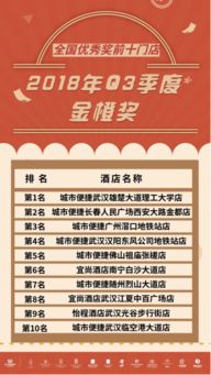 东呈国际品牌管理金橙奖第三季度获奖名单揭晓 引领品牌管理新标杆