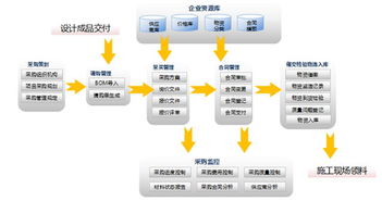 品牌管理的数字化核心 金慧软件如何重塑设计院与工程企业管理生态